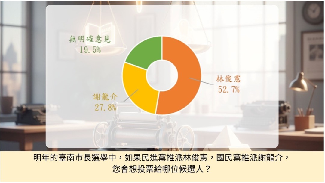 圖／關鍵民調提供