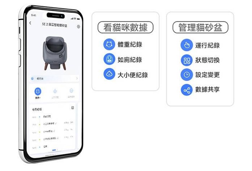 圖/CATLINK智慧貓砂盆再升級,除了精準數據管理愛貓體重與如廁紀錄,貓奴更可數據共享與改變設定,輕鬆管理貓砂盆。(業者提供)