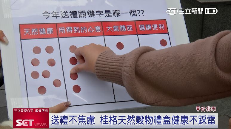 圖／實際上街詢問，發現多數民眾首選日常實用的禮盒，不用擔心踩雷、送錯禮。（翻攝 三立新聞）
