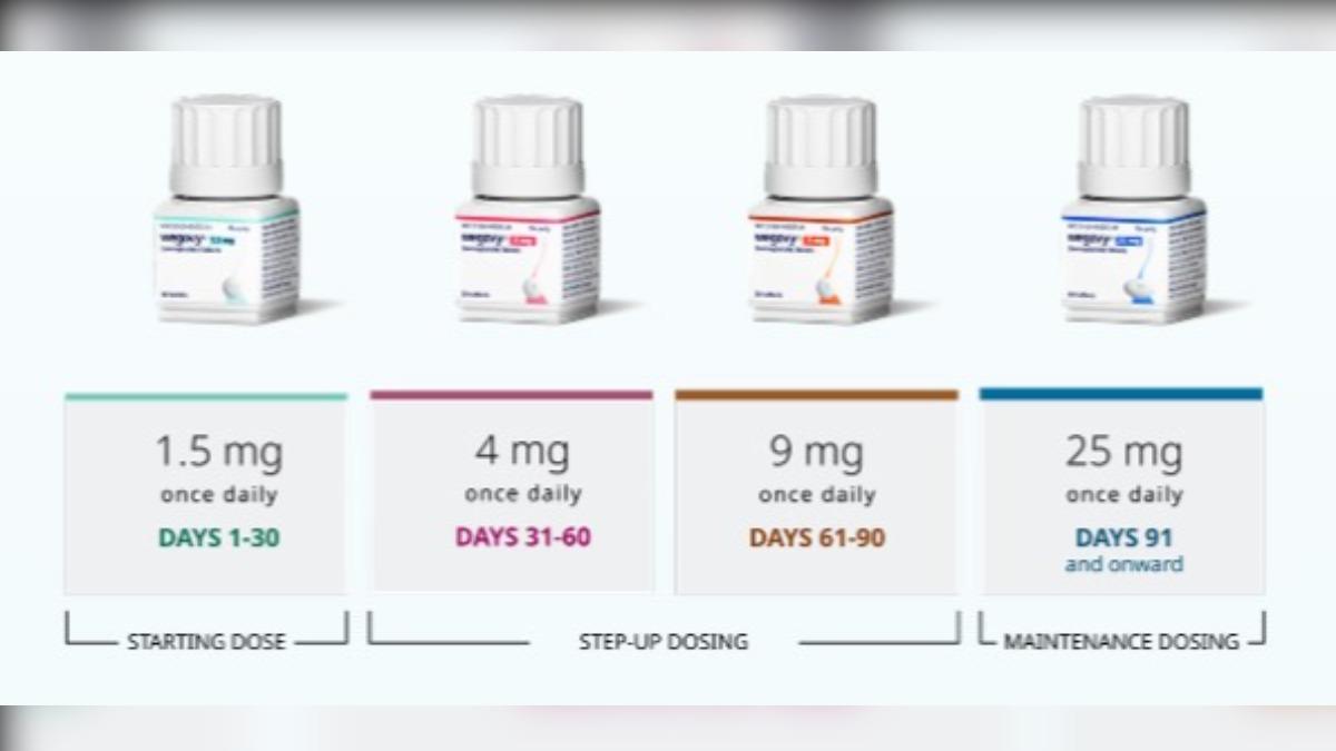 圖／丹麥藥廠 Novo Nordisk 推出的瘦瘦丸在美國正式上市。（TVBS 提供）