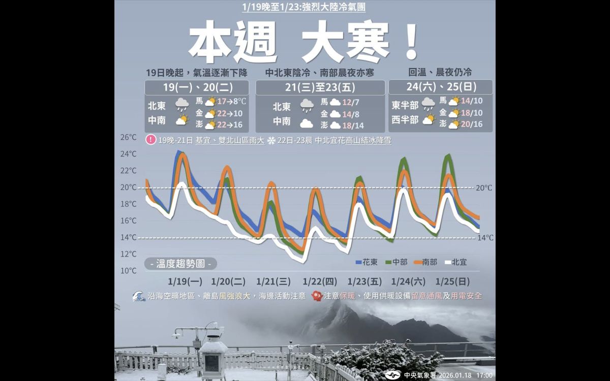 圖／