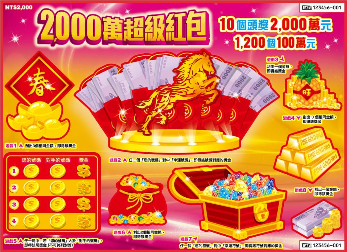 圖/刮刮樂「2000萬超級紅包」,回本實際中獎率10.29%。(翻攝台彩網站)