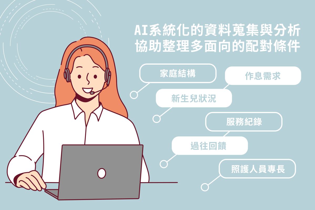 AI分析多面向的配對條件。（圖／YesMa國內外月嫂到府服務 提供）