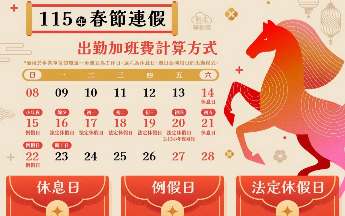 圖／新北市政府勞工局提醒，因小年夜新增為國定假日，連同除夕及初一至初三，出勤薪資加給方式各有不同。（新北市政府勞工局提供）