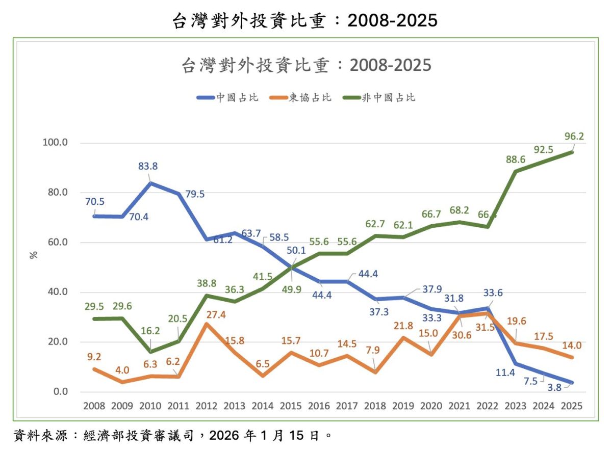 圖/童振源大使提供