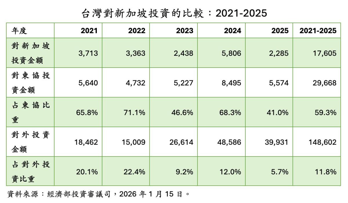 圖/童振源大使提供