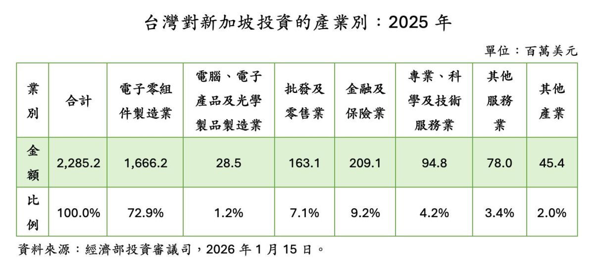 圖/童振源大使提供