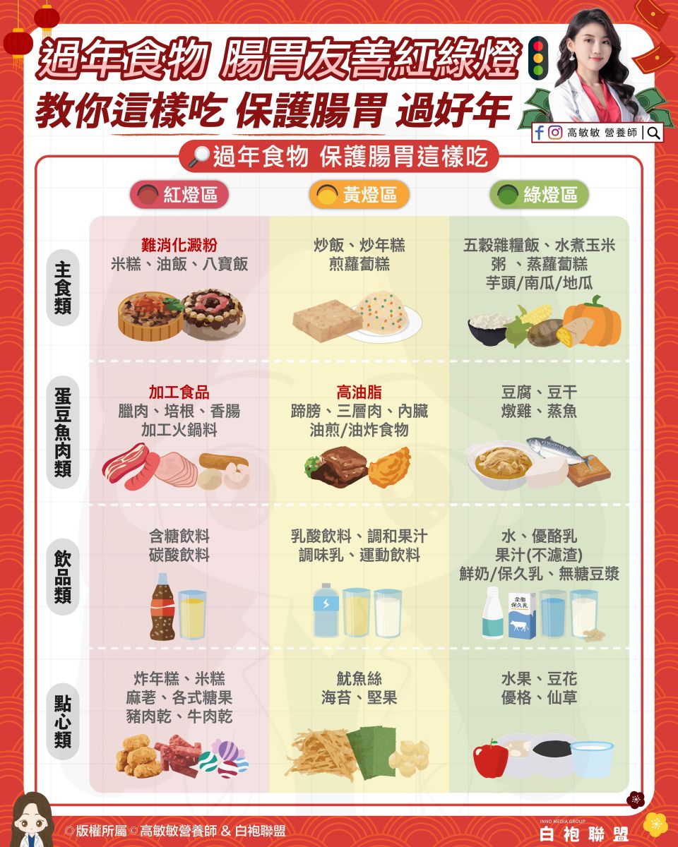 圖／年節飲食不需要完全忌口，但若能在食材選擇與份量上多一點概念，就能在享受美食的同時，降低腸胃負擔。（高敏敏提供）