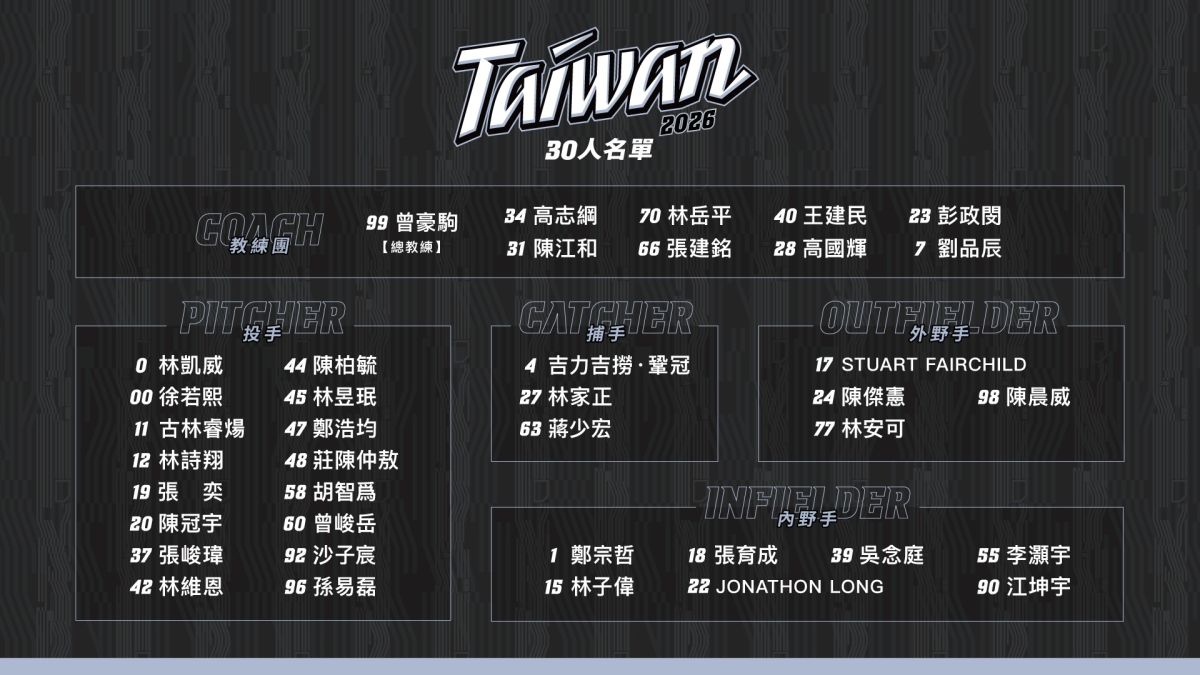 圖／2026年第6屆世界棒球經典賽（WBC）中華隊30人正式名單公布。（翻攝 CPBL 中華職棒 臉書）