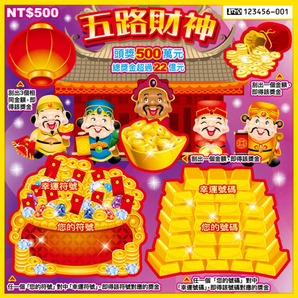 圖/刮刮樂「五路財神」頭獎500萬,回本實際中獎率14.79%。(翻攝台彩網站)