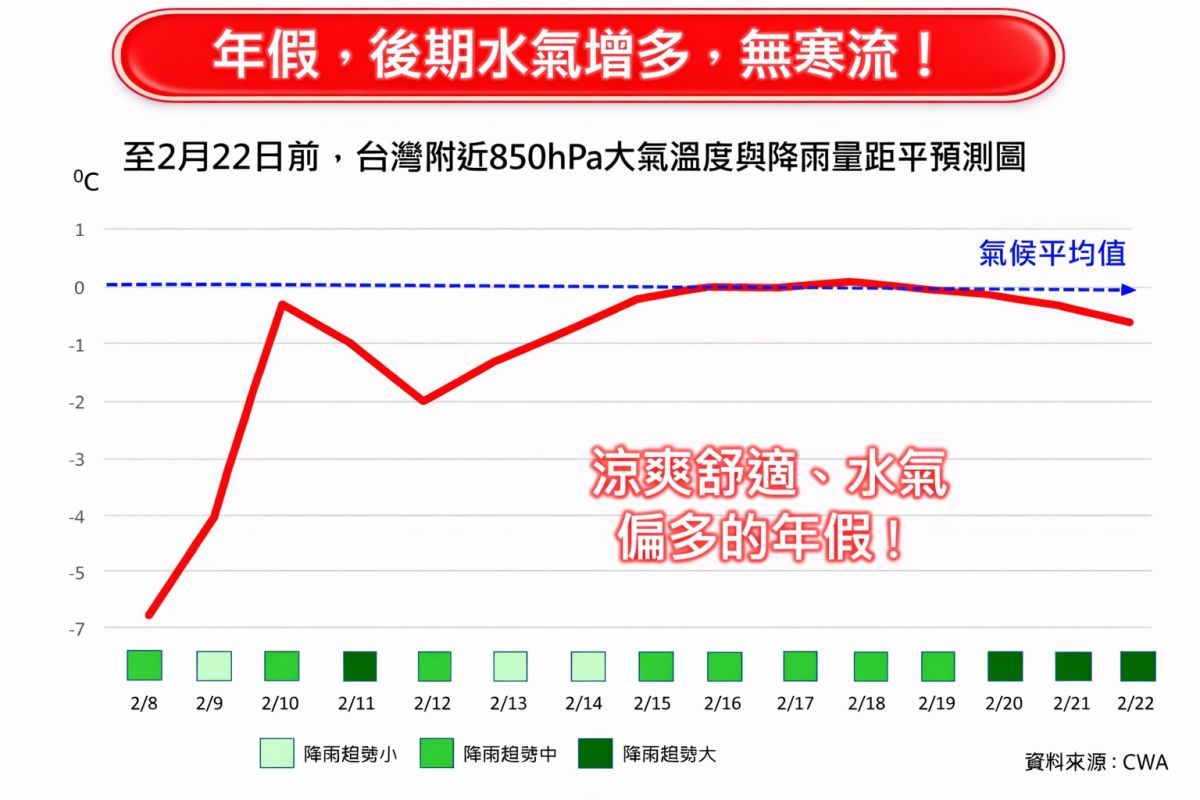 圖/
