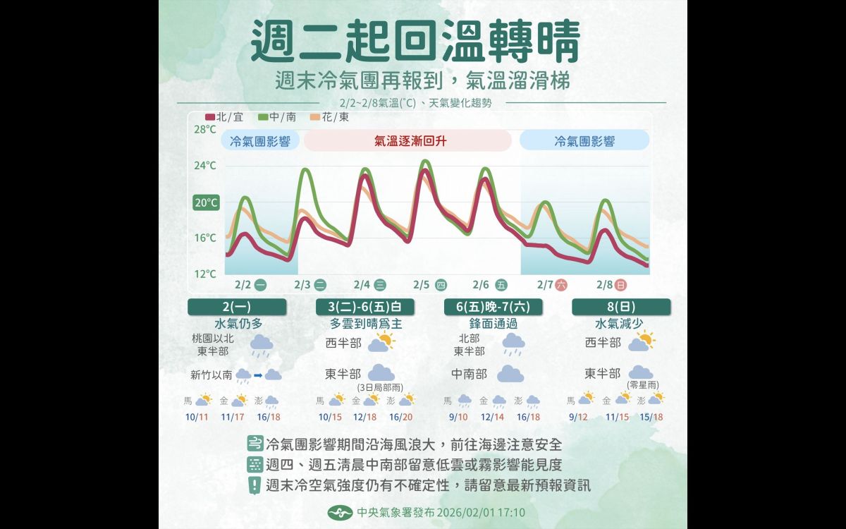 圖／
