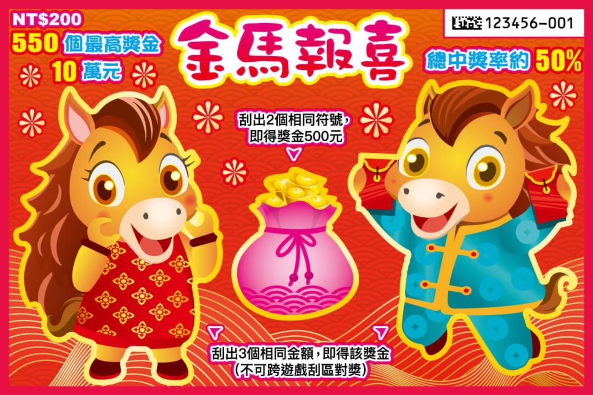 圖/刮刮樂「金馬報喜」頭獎10萬,回本實際中獎率14.23%。(翻攝台彩網站)