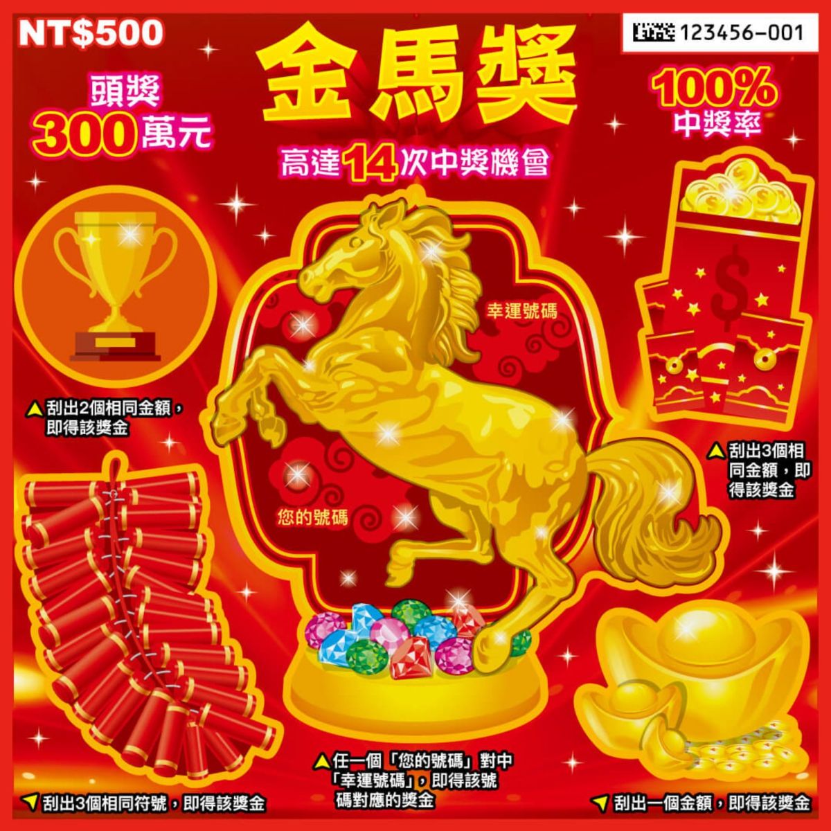 圖/刮刮樂「金馬獎」頭獎300萬,回本實際中獎率14.44%。(翻攝台彩網站)