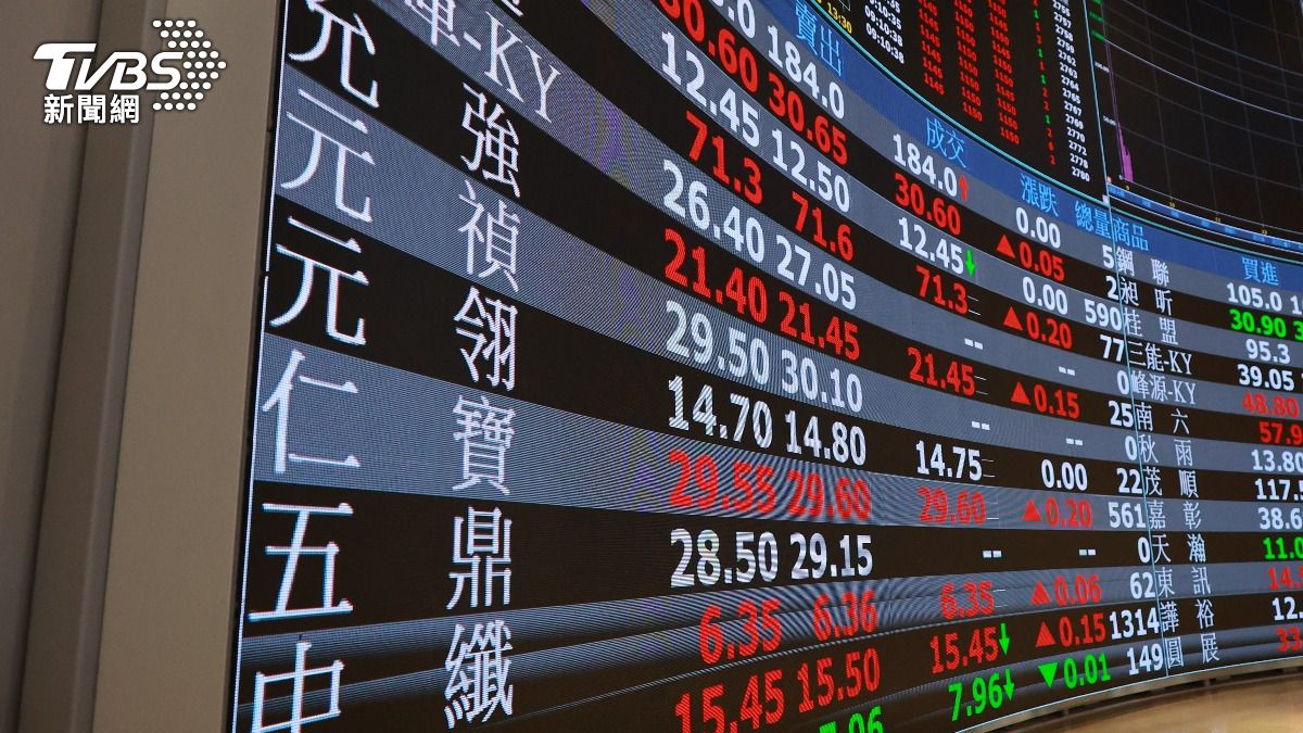圖／台股今（10）日開盤漲逾600點，重返月線。（TVBS提供）