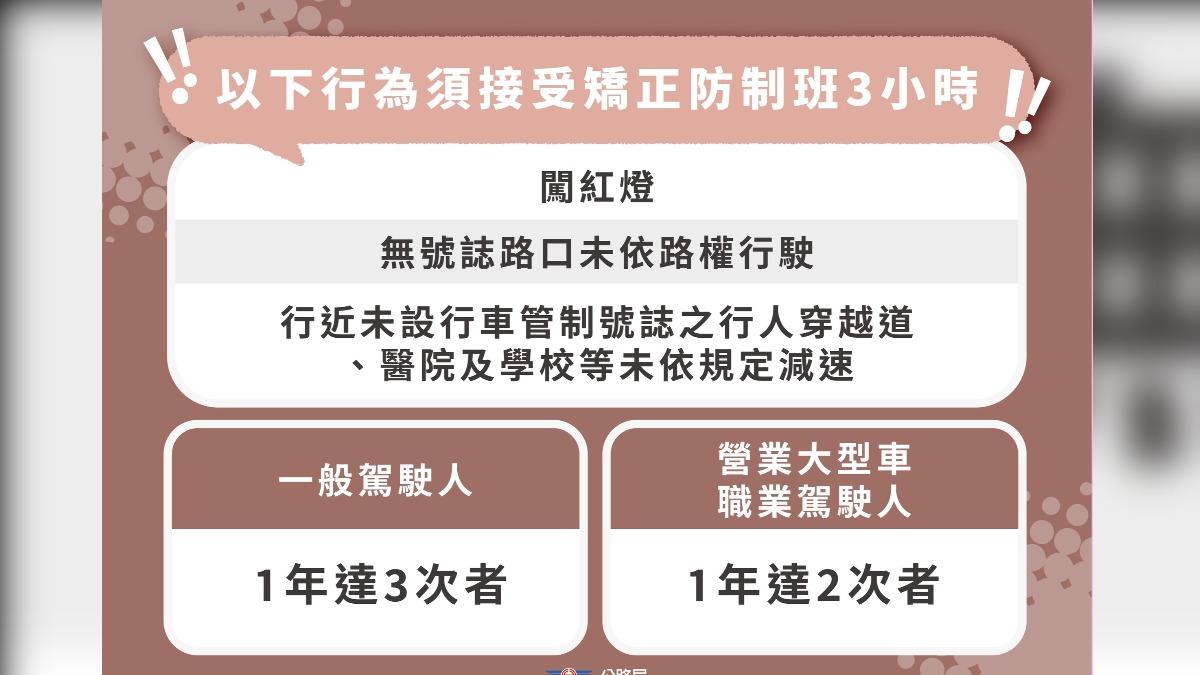 圖/一般駕駛人一年違規三次須接受矯正防治。(TVBS 提供)