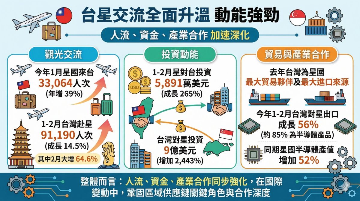 圖/童振源大使提供