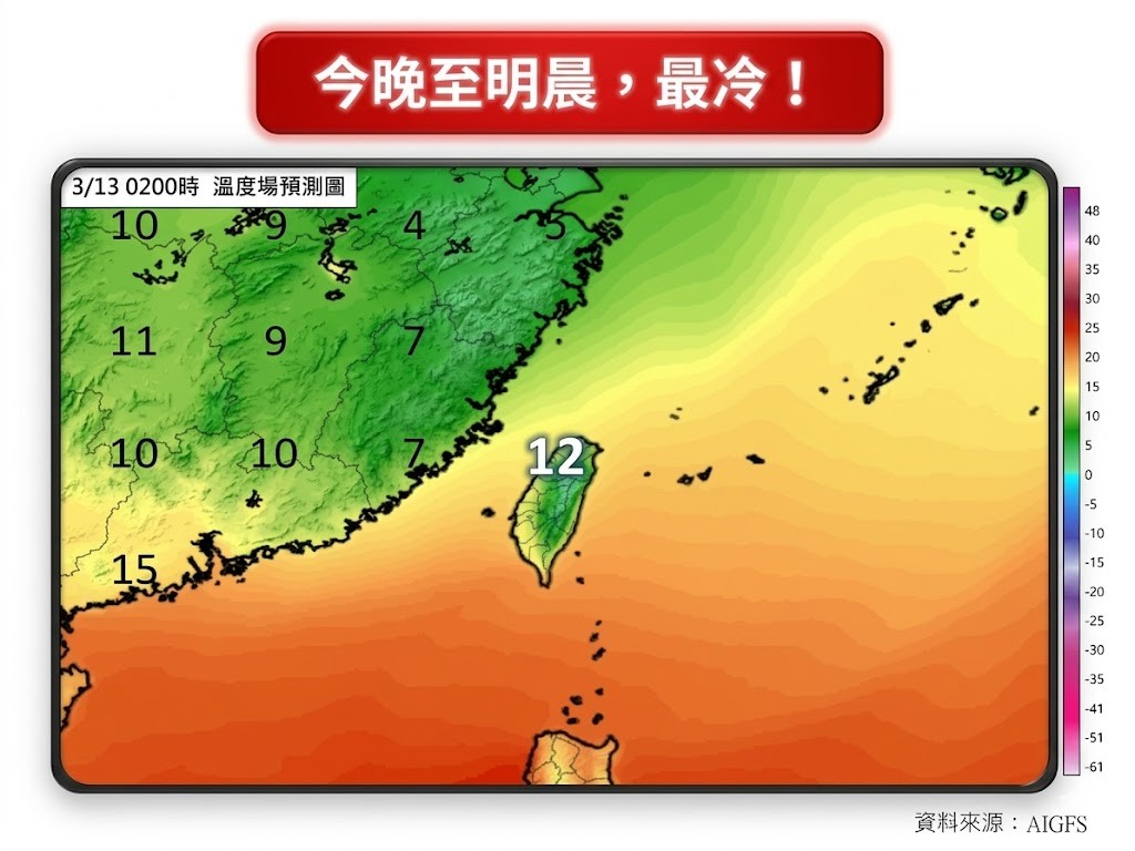 圖/