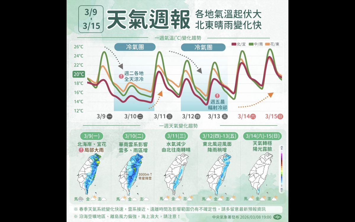 圖／