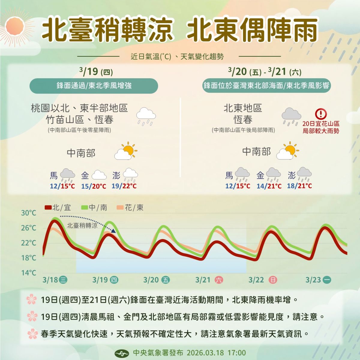 圖／
