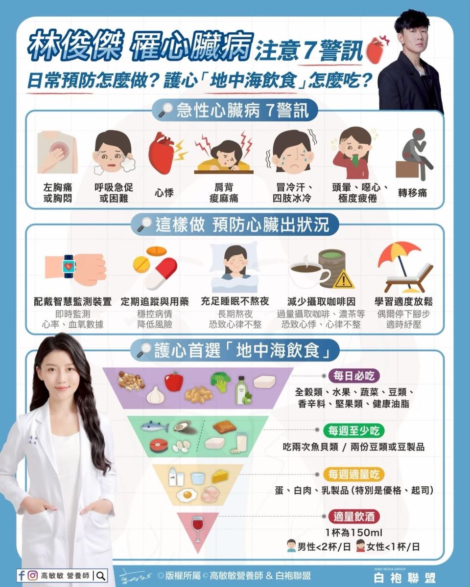 圖／專家提醒，心臟疾病發作前不一定都以劇烈胸痛呈現。（高敏敏提供）