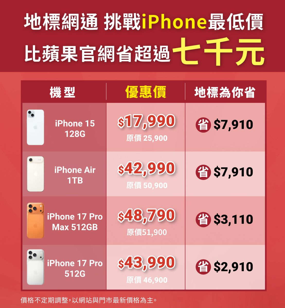 圖／地標網通為蘋果官方授權經銷商，手機保固與蘋果直營店完全相同。購買同一型號 iPhone，現在在地標網通入手可以省下最高近8,000元，差價相當驚人。（地標網通 提供）