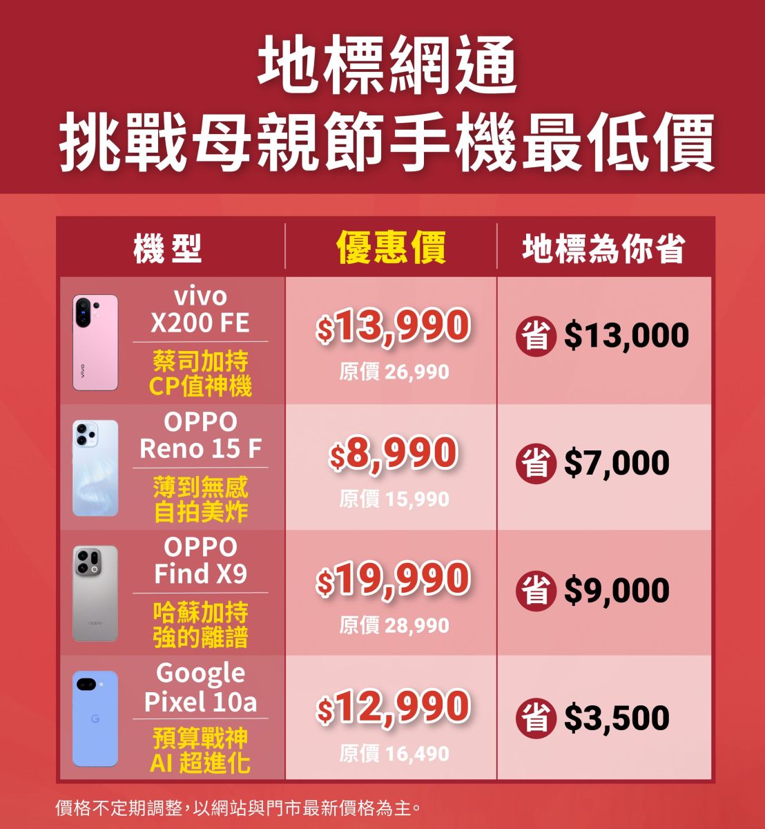 圖/地標網通本次母親節同步針對三星、OPPO、vivo 等安卓品牌熱門機型祭出破盤折扣,甚至低於5折!針對不同類型的媽媽各有最強推薦,送給媽媽最適合的手機。(地標網通 提供)