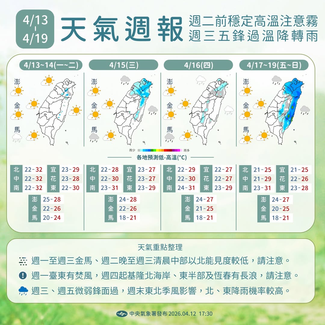圖／本周天氣週報。（翻攝 中央氣象署）
