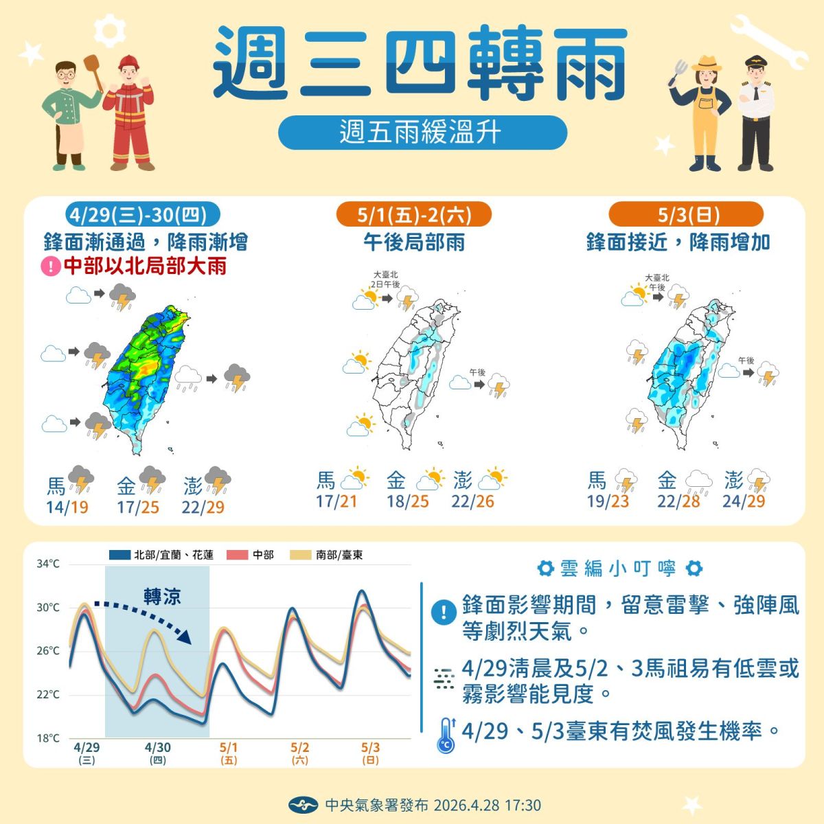 圖/29日起鋒面逐漸影響台灣天氣,全台各地將轉為短暫陣雨或局部雷雨。(翻攝 中央氣象署)