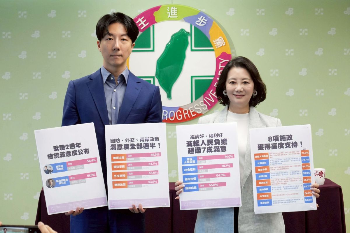 賴政府施政滿意度過半　民調曝減輕負擔獲七成肯定