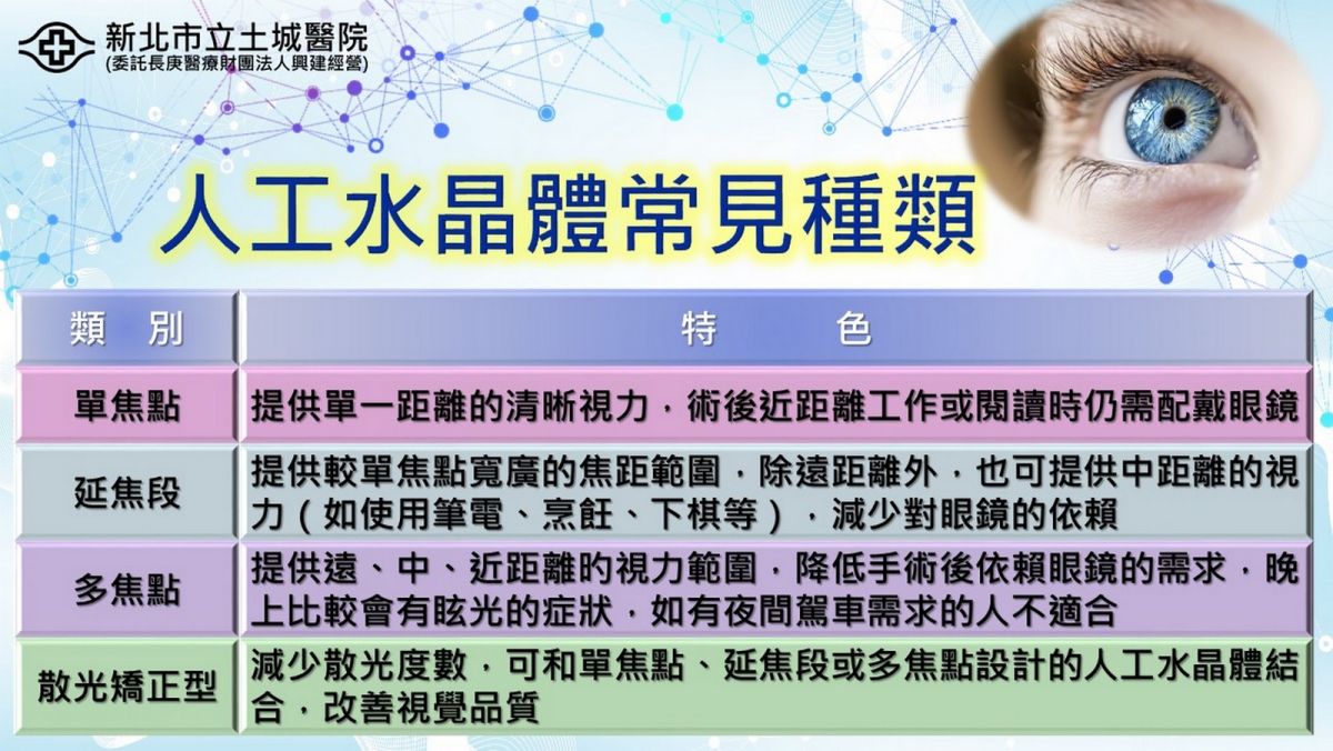 夜間開車霧茫茫　土城醫院白內障手術重拾清晰視界