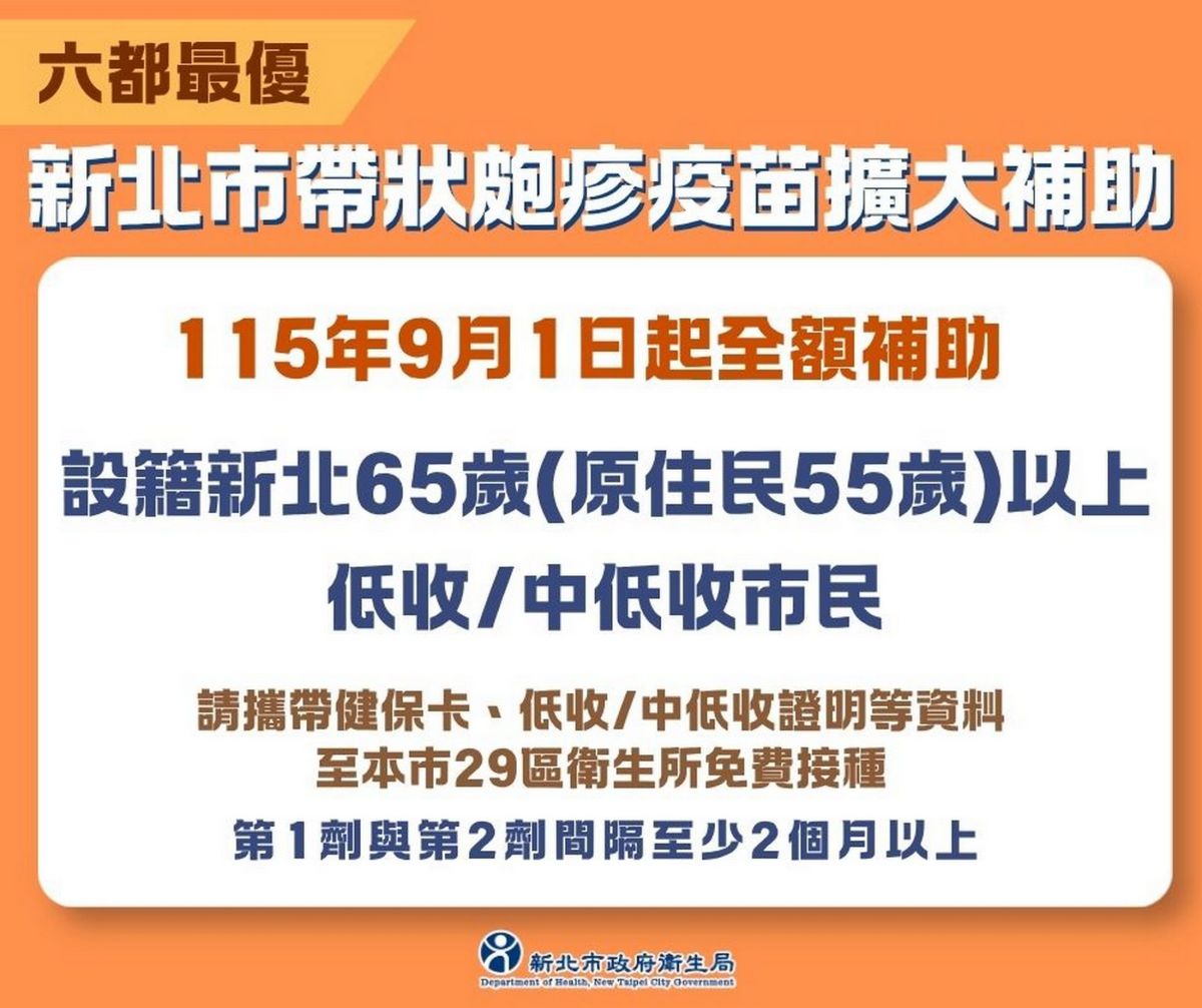 侯友宜擴大補助帶狀疱疹疫苗　弱勢長者全額接種
