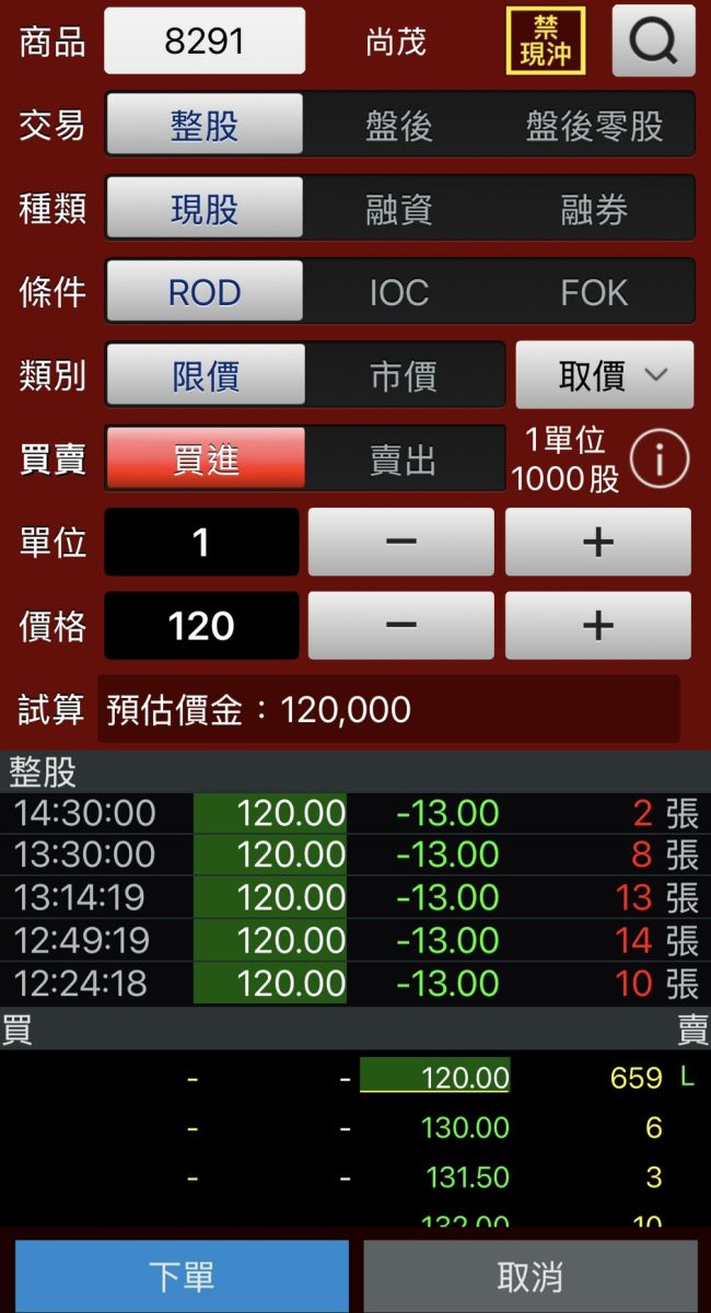 圖/尚茂(8291)29日跌停。(翻攝玉山金證券)