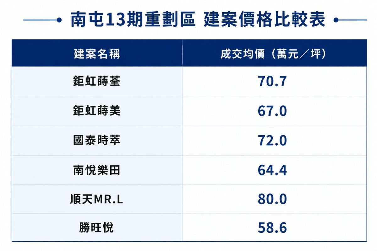 圖／591房屋交易網、珊瑚行銷廣告