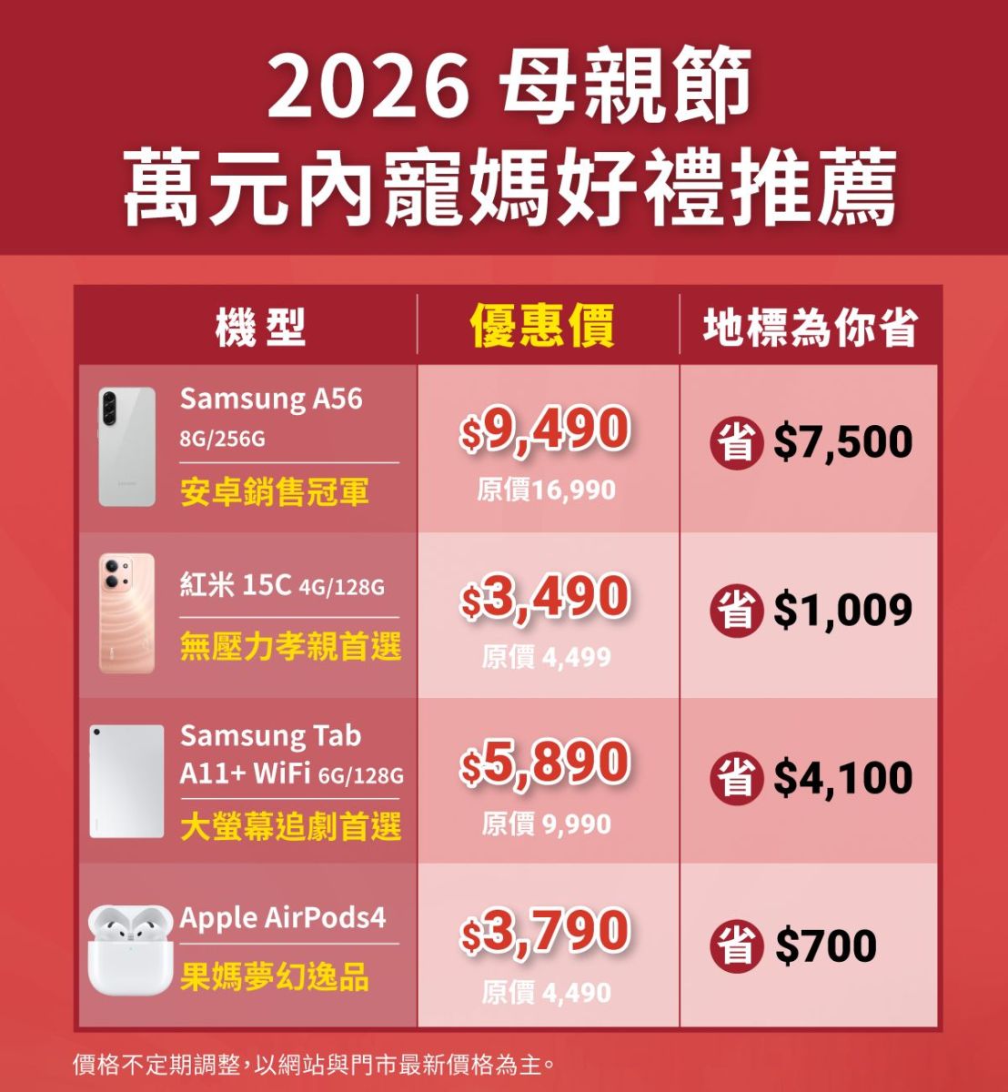 圖／地標網通推母親節「萬元內寵媽好禮」，三星 A56 只要 $9,490、三星追劇平板 $5,890，並提供專業「免費資料轉移」協助長輩無痛換機。（地標網通）