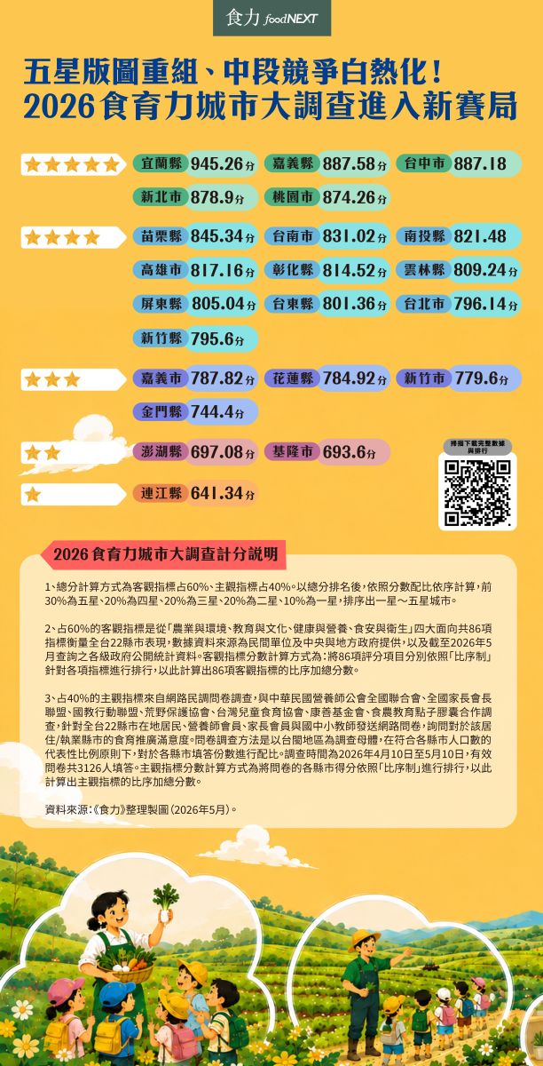 圖/食力提供