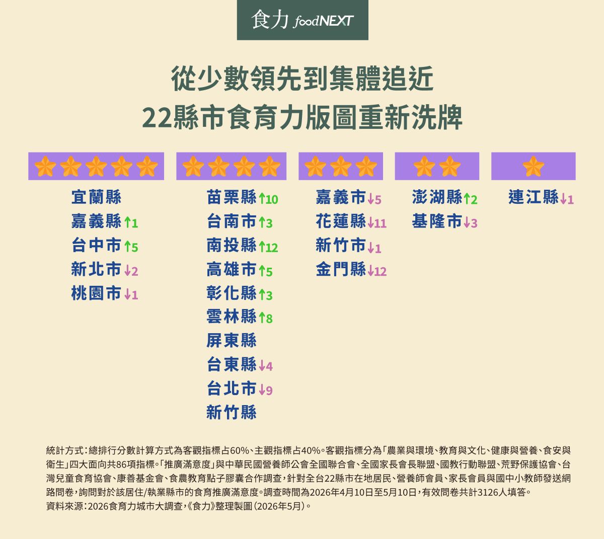圖/食力提供