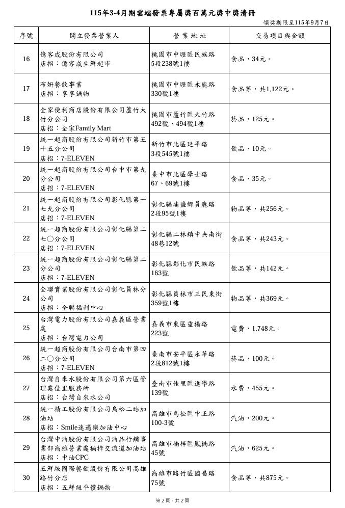 圖／百萬發票中獎清冊。（翻攝財政部官網）