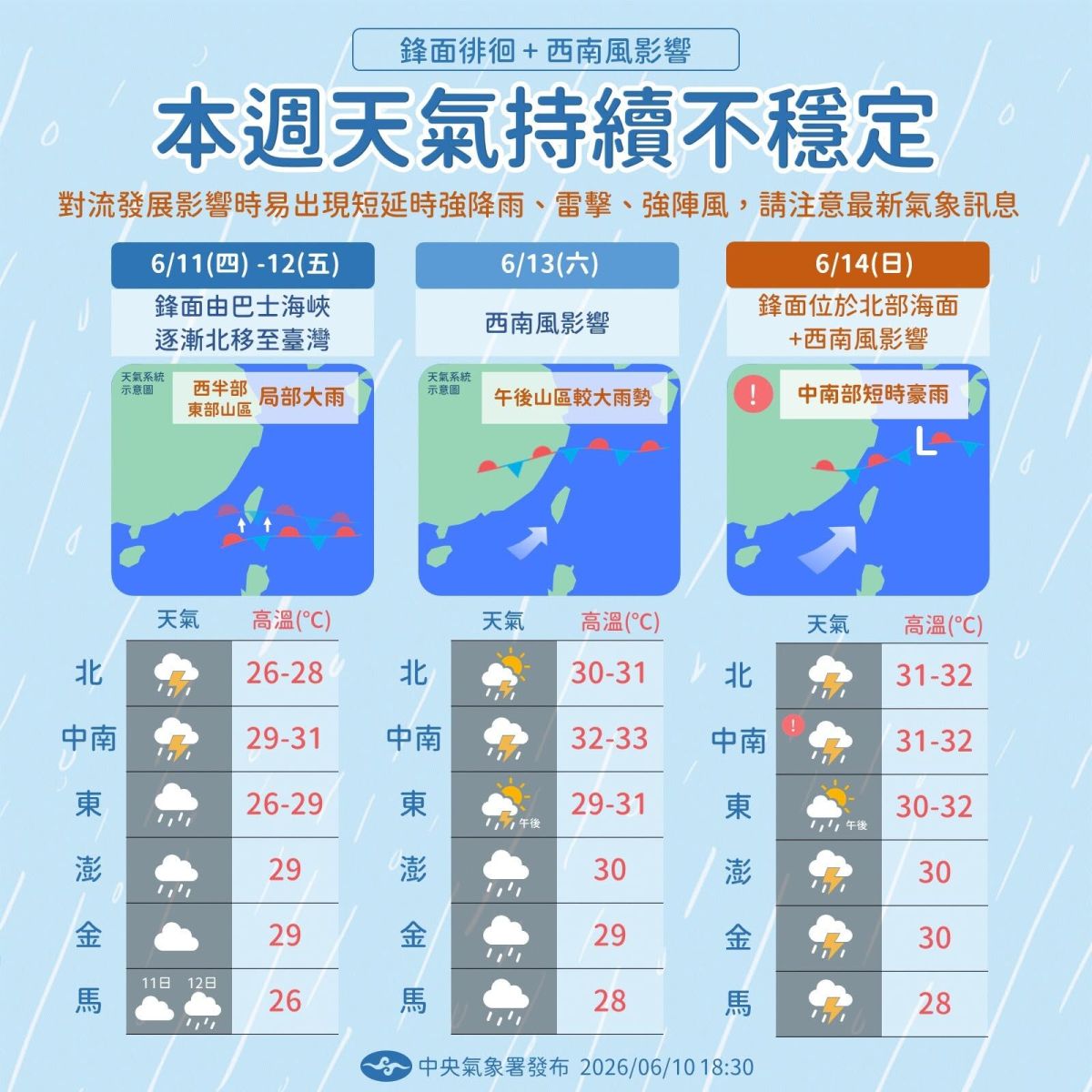 圖／本週天氣持續不穩。（氣象署）
