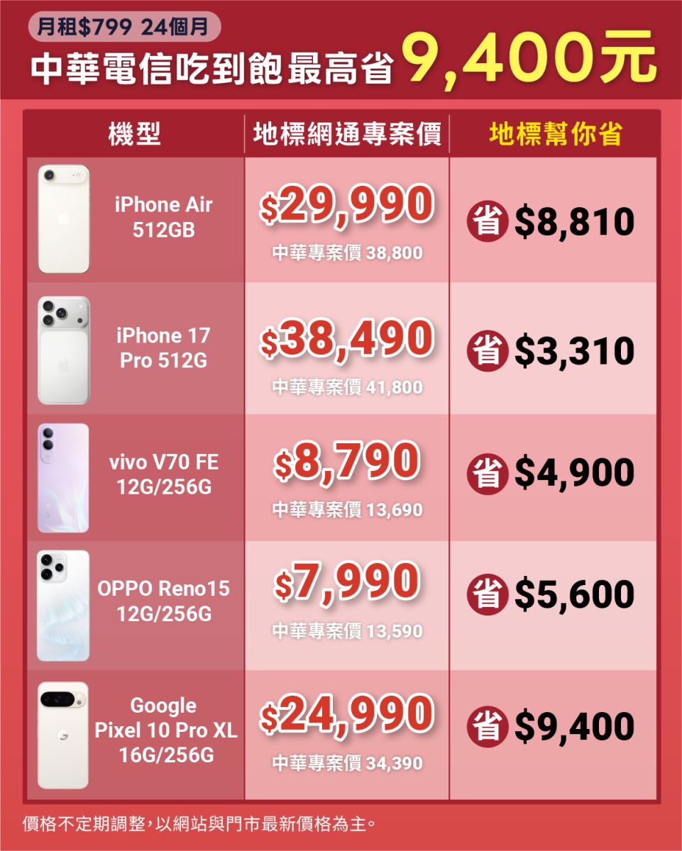 圖／有意想跳槽中華電信的消費者，618 正是攜碼轉中華的最佳時機。地標網通推出中華電信限時折扣加碼方案，搭配指定吃到飽資費，專案價可比電信直營門市再省最高 9,400 元。（地標網通提供）