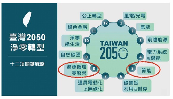 圖／高容塵濾網兼顧節能效益與資源循環，展現潔淨系統升級對淨零轉型的實質貢獻。（榮宗科技提供）