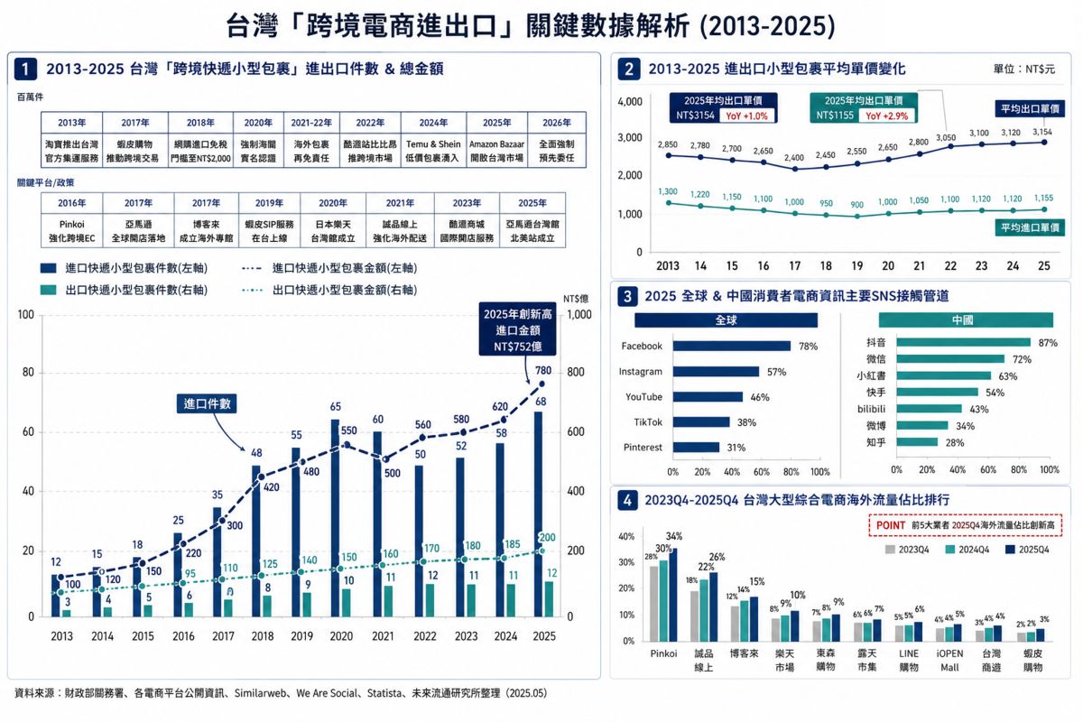 圖／未來流通研究所