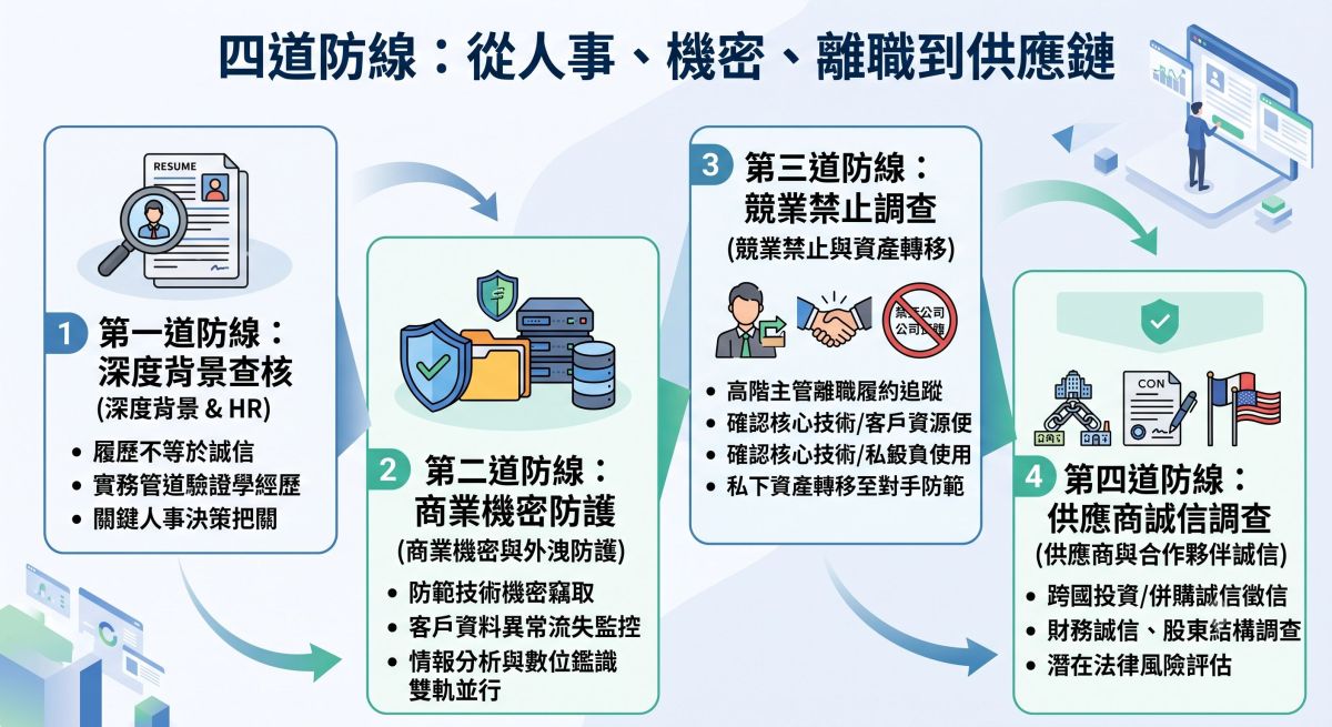 圖/台灣偵探職業總會提供。(AI生成)