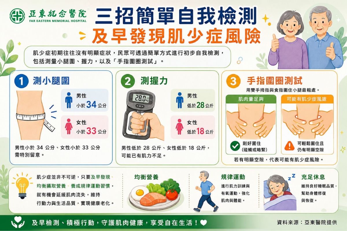亞東醫院提醒補蛋白防肌少症　守護長者肌力健康