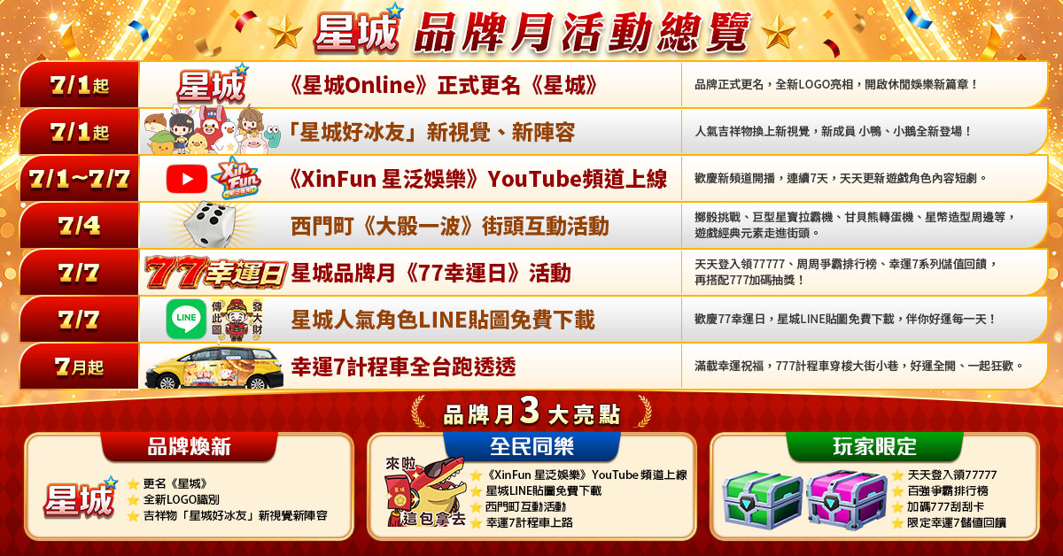 圖／【新聞圖四】《星城》品牌月活動不斷，透過線上與線下的深度連結，帶給玩家更有參與（業者提供）