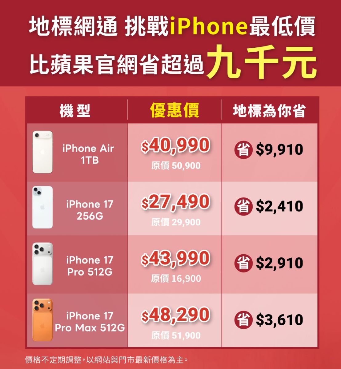 圖／以「挑戰手機最低價」聞名的地標網通，即日起推出父親節限時購機優惠。iPhone 17系列、iPhone Air空機比蘋果官網最高省近萬元、安卓熱門機型低至53折（地標網通提供）