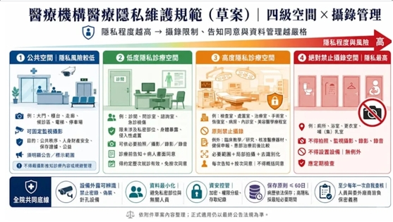 圖／台灣美容醫學產業全國聯合會 蔡豐州理事長提供
