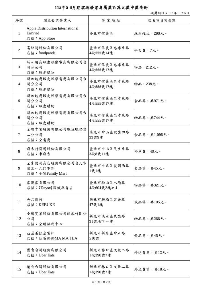 圖／115年5-6月期統一發票100萬元特獎中獎清冊 （財政部官網提供）