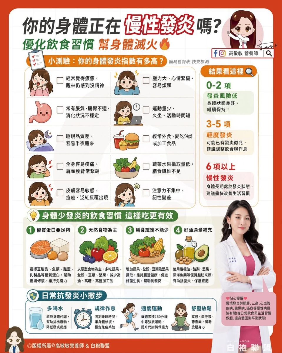 圖/白袍聯盟提供