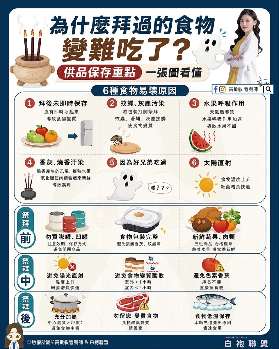 圖/高敏敏提供